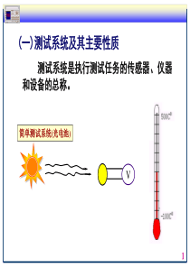 测试系统的动态特性