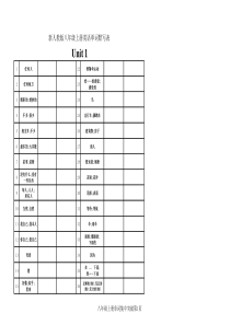 人教版八年级上册英语单词表(默写)全