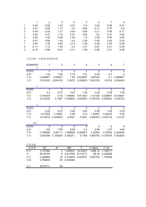 MSA重复性和再现性分析