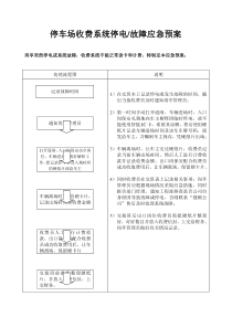 停车场收费系统停电或故障应急预案