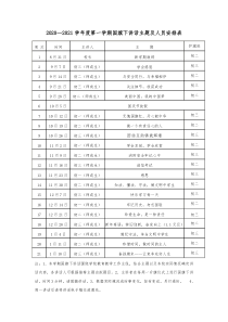 2020-2021第一学期国旗下讲话安排