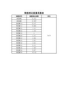 钢筋理论重量系数表