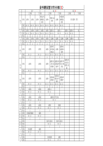 普通高中课程计划