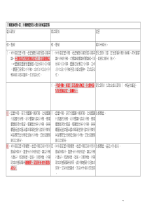 事务管理手册文书处理部分修正草案对照表