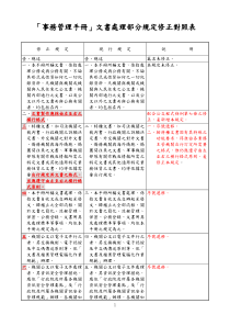 事务管理手册文书处理部分规定修正对照表