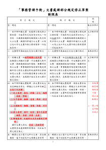 事务管理手册文书处理部分规定修正草案