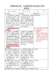 事务管理手册文书处理部分规定修正草案