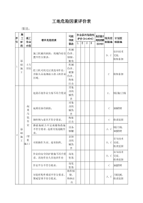 工地危险因素评价表