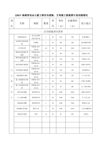 安全、文明施工措施费计划