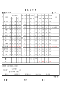 产能分析表样本