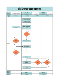 visio流程图参考模板(岗位设置)