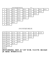 加减法和乘法口诀表