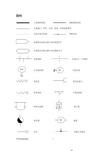 仪表阀门图例符号