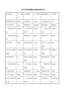 初中常见物理量的估算值表格记忆