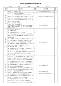 心电监护仪的使用考核评分表1