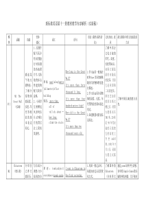 外研版英语小学六年级上教材教学内容解析