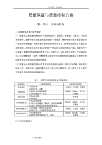 环境监测质量保证和质量控制方案