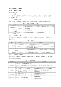 人力资源管理面试操作手册