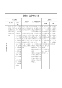 【方案】有限责任公司股东四种退出机制