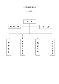 人力资源部管理手册(DOC 44页)