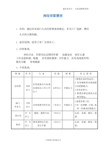 门窗企业管理制度