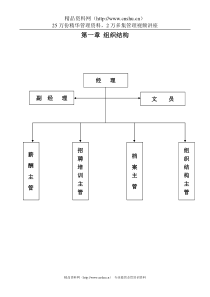 人力资源部管理手册（DOC 55页）(1)