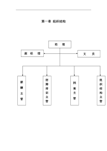 人力资源部管理手册（DOC 55页）