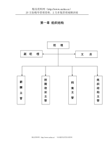 人力资源部管理手册（DOC55页）