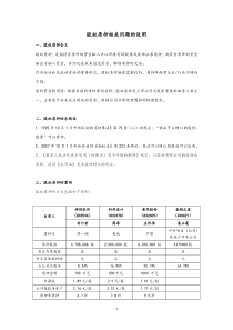 【方案】股权质押相关说明