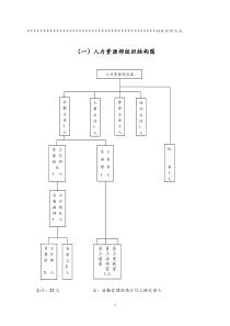 企业HR操作标准手册