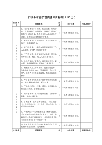 门诊手术室护理质量评价标准