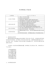 企业内控稽核作业手册