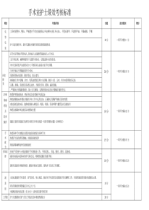 手术室护士绩效考核表