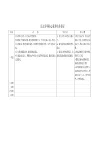 一年级语文学科核心素养培养目标