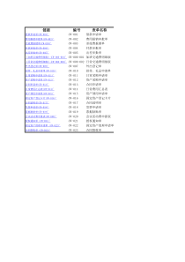 【财务管理】02财务制度涉及各类表单工具