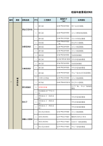 景观材料选型定样表mb13.09.01