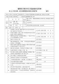 落地式钢管脚手架旁站记录