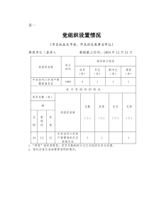 党组织设置情况