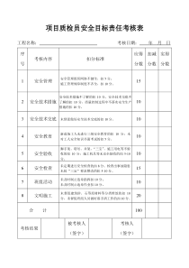 项目质检员安全目标责任考核表