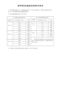 [实例]兼职商务拓展提成奖励