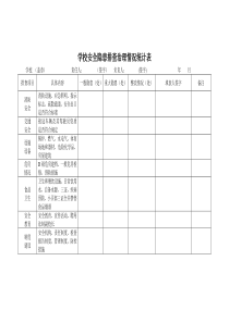 学校安全隐患排查治理情况统计表