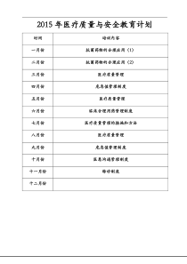 医疗质量和安全教育记录文稿