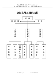 企划管理手册（DOC32页）