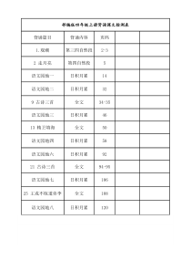 部编版四年级上册背诵课文内容整理