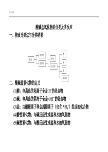 初高中化学衔接课—酸碱盐相互转化-推荐下载