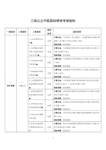 三级公立中医医院绩效考核指标