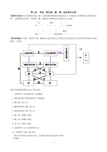 化学初高中衔接3-酸碱盐的相互转化