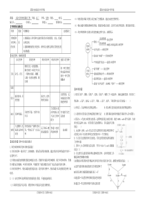 从杂交育种到基因工程学案