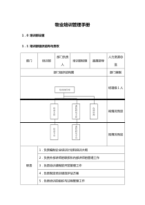 保利物业培训管理手册