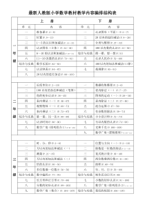 最新人教版小学数学教材教学内容编排结构表